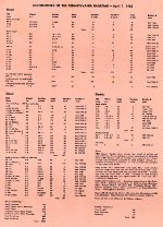 PRR "Largest Locomotive Fleet," Page 44, 1964